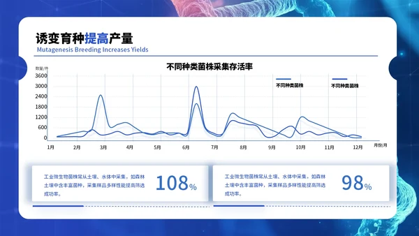 蓝色医疗科技风毕业答辩ppt模板