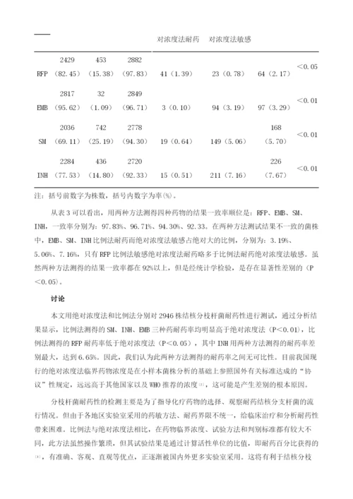 不同方法检测结核分枝杆菌药物敏感性探讨.docx