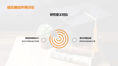跨越研究壁垒