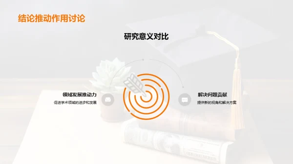 跨越研究壁垒