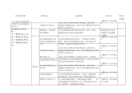 新版三体系管理目标指标考核及分解