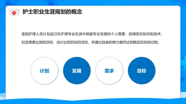 医院护士职业生涯规划PPT模板