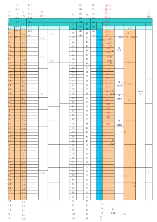 轴用弹性卡簧尺寸表.docx