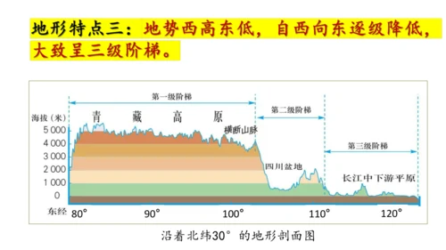 4.2.1复杂多样的地形 课件