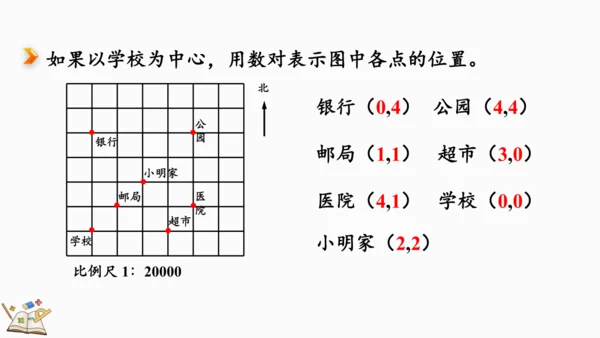 6.2.6 图形与位置 课件(共18张PPT)人教版数学六年级下册