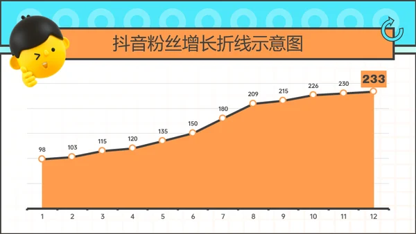 新媒体运营年终总结及计划通用PPT模板