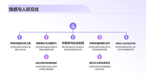 紫色创意个人介绍PPT模板