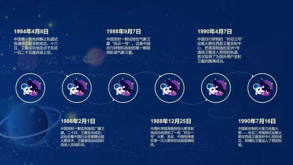 蓝色星空中国梦航天梦主题班会PPT模板