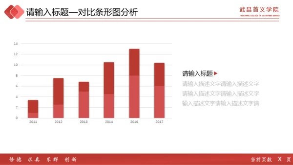 武昌首义学院—王添裕—首义赋予超能力论文答辩红色简约模板