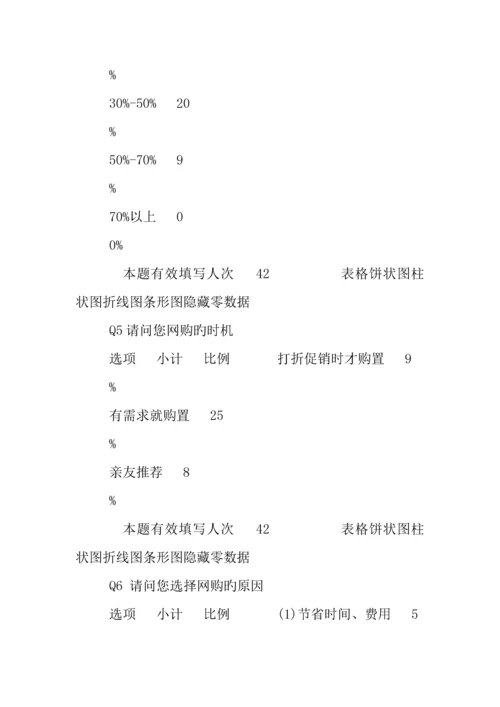 大学生网购调查报告表.docx