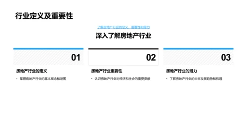 房产销售全面指导