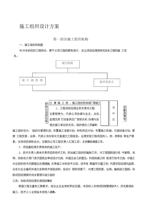 园林绿化施工方案 secret