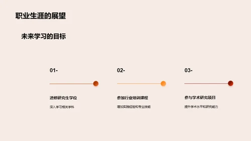 专科路演:挑战与突破