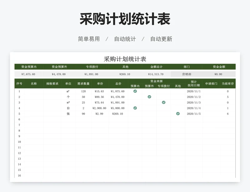 采购计划统计表