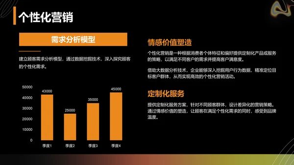 橙色渐变风品牌营销工作主题汇报PPT模板
