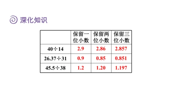（2022秋季新教材）人教版 五年级数学上册第3单元复习提升：小数除法课件（共49张PPT)