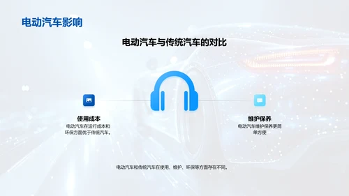 汽车行业技术趋势PPT模板