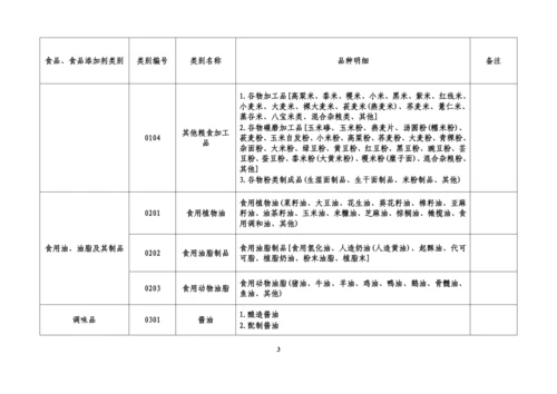 32类食品分类目录.docx