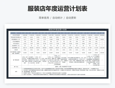 服装店年度运营计划表