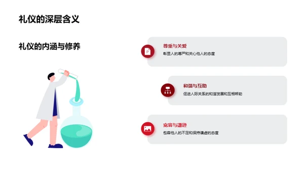 礼仪素养与社交艺术