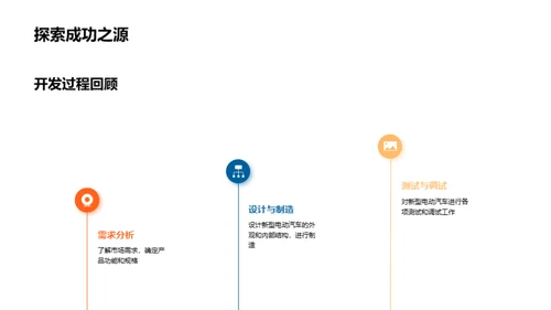 电动汽车新篇章