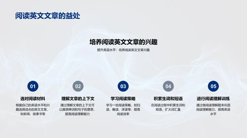 提升英语实用技能