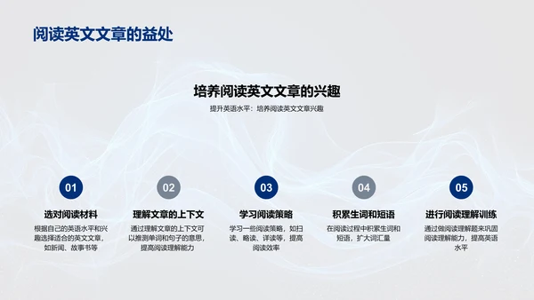 提升英语实用技能