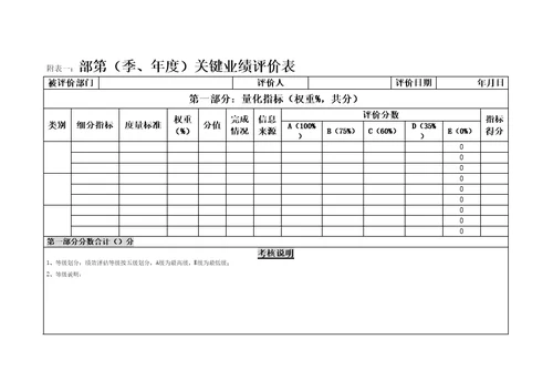 绩效考核绩效管理与绩效考核制度完整版