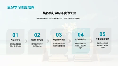 高二学习指南