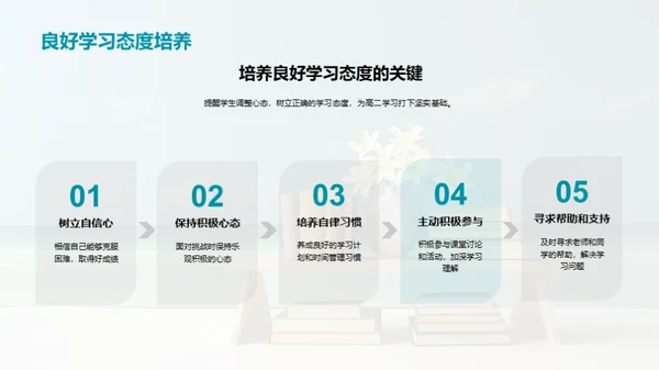 高二学习指南