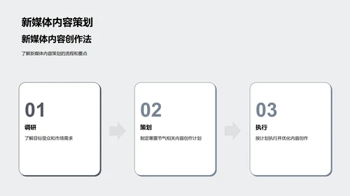 寒露节气内容创作