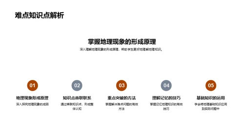 初三地理通关秘籍