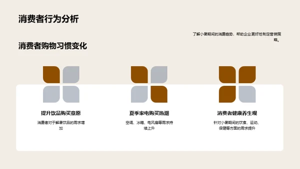 小暑营销全方位策略