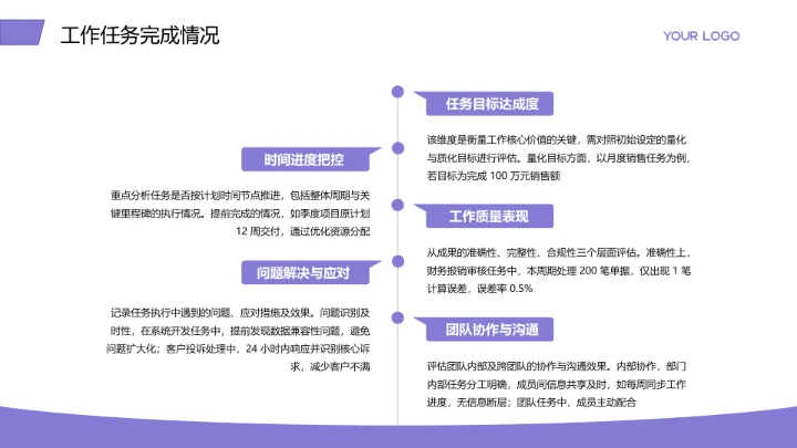 商务风纯文字PPT流程