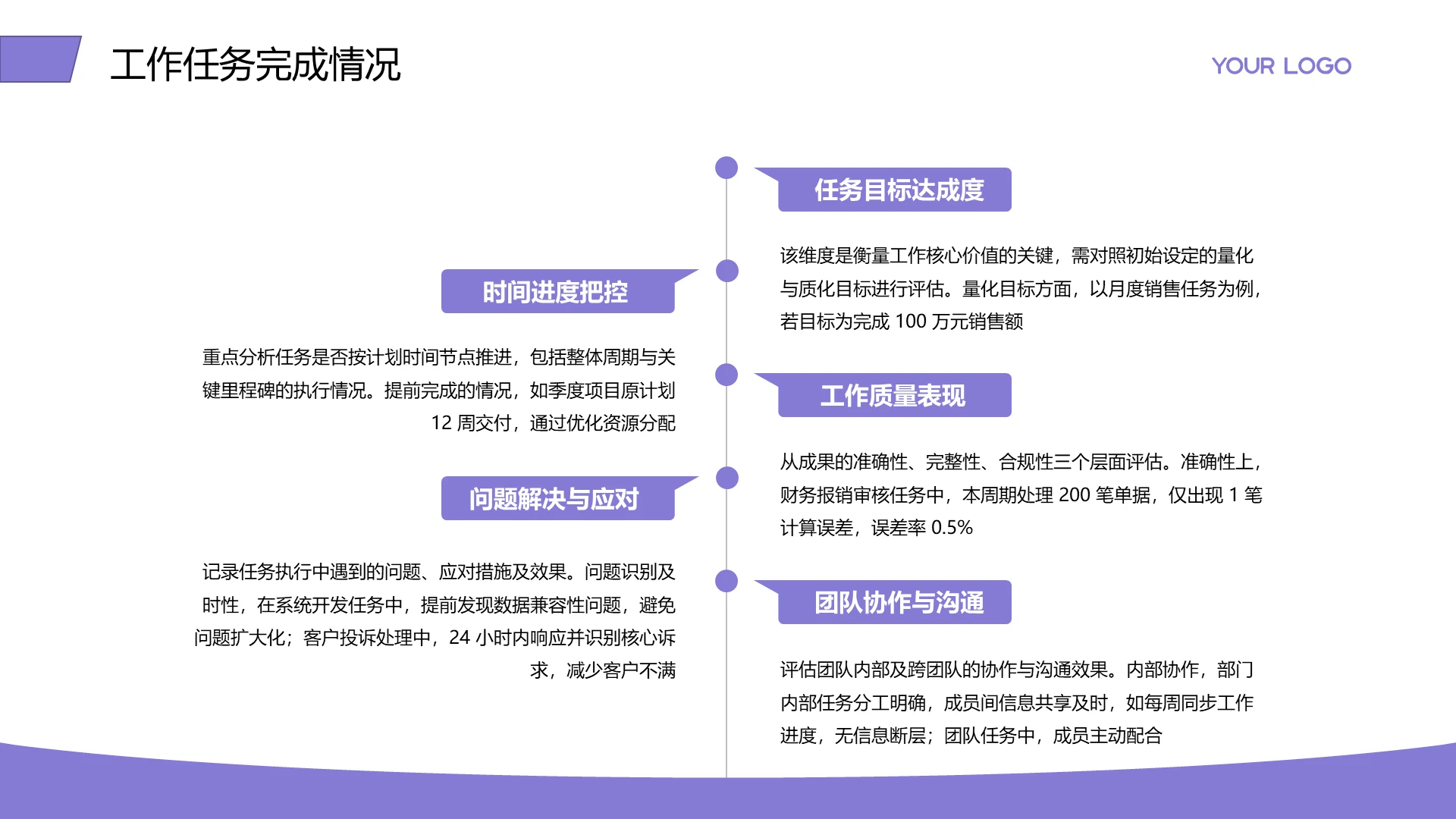 商务风纯文字PPT流程