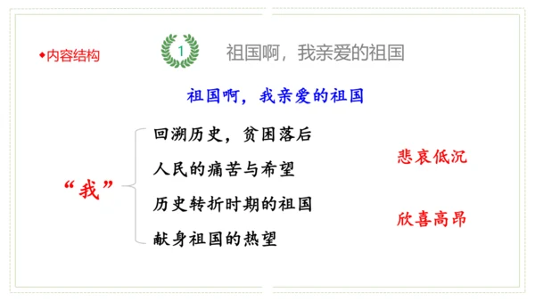 九年级语文下册第一单元（单元复习课件）(共39张PPT)