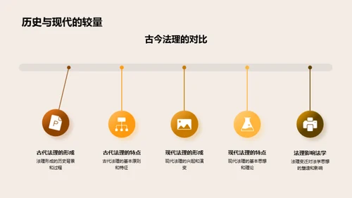 法理演变的历史探索