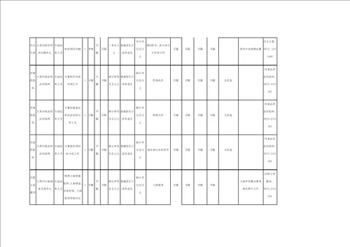 2018年大理州事业单位考核招聘工作人员岗位表