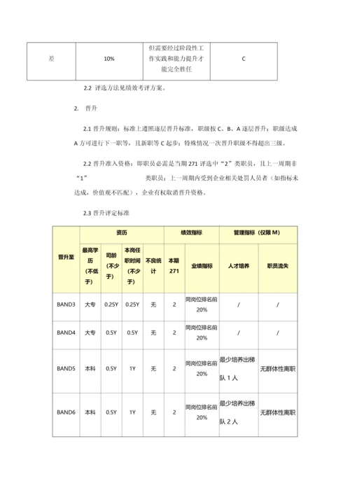 岗位序列职等职级和薪酬管理标准规定.docx