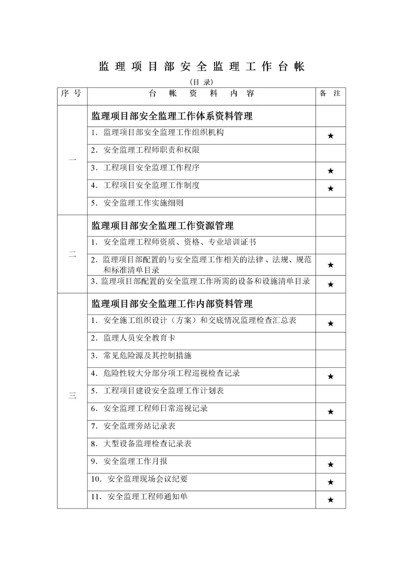 监理项目部安全监理工作台帐.docx