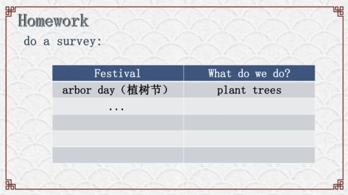 Module 4 Unit 2 Our favourite festival is the Spri