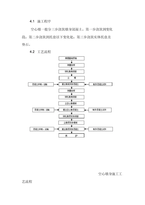 站前工程空心墩台施工作业指导书