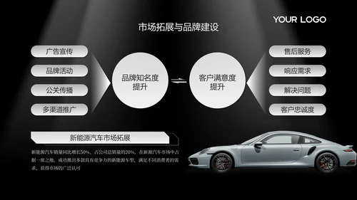 黑白高级感汽车行业年终总结PPT模板