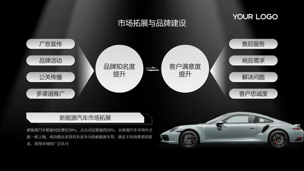 黑白高级感汽车行业年终总结PPT模板