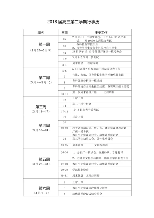 2018高三下学期工作计划.docx