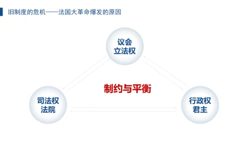 法国大革命和拿破仑帝国法兰西通用PPT模板