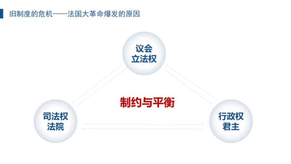 法国大革命和拿破仑帝国法兰西通用PPT模板