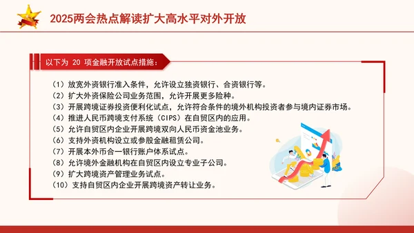 2025两会热点解读扩大高水平对外开放ppt