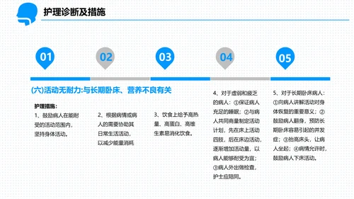 呼吸科护理查房PPT课件（呼吸衰竭）
