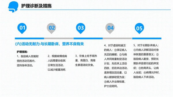 呼吸科护理查房PPT课件（呼吸衰竭）